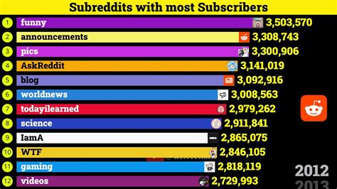 best nsfw subs|Top 25 Most Popular Subreddits on Reddit